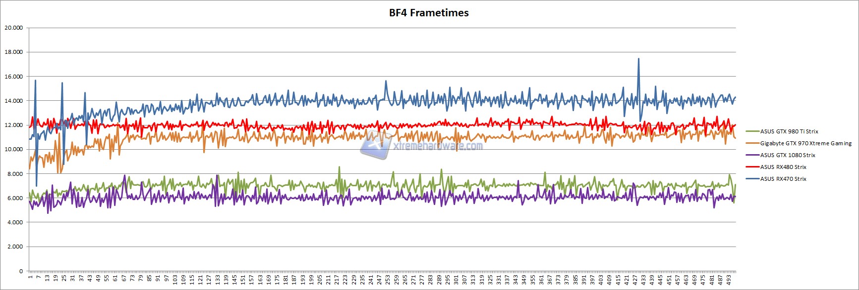 bf4 frametimes