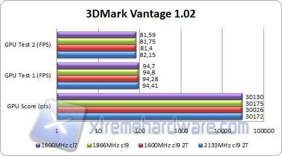 3dmark vantage