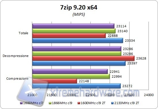 7zip