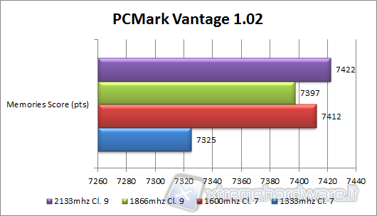 pcmark