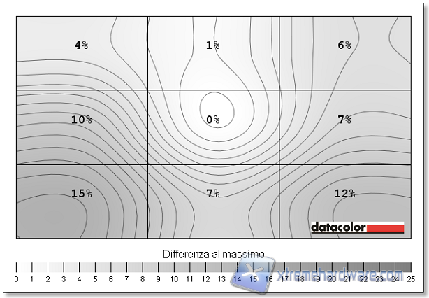 Uniformità 01 luminosità