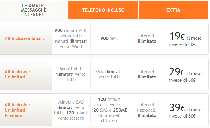 WIND all inclusive abbonamento