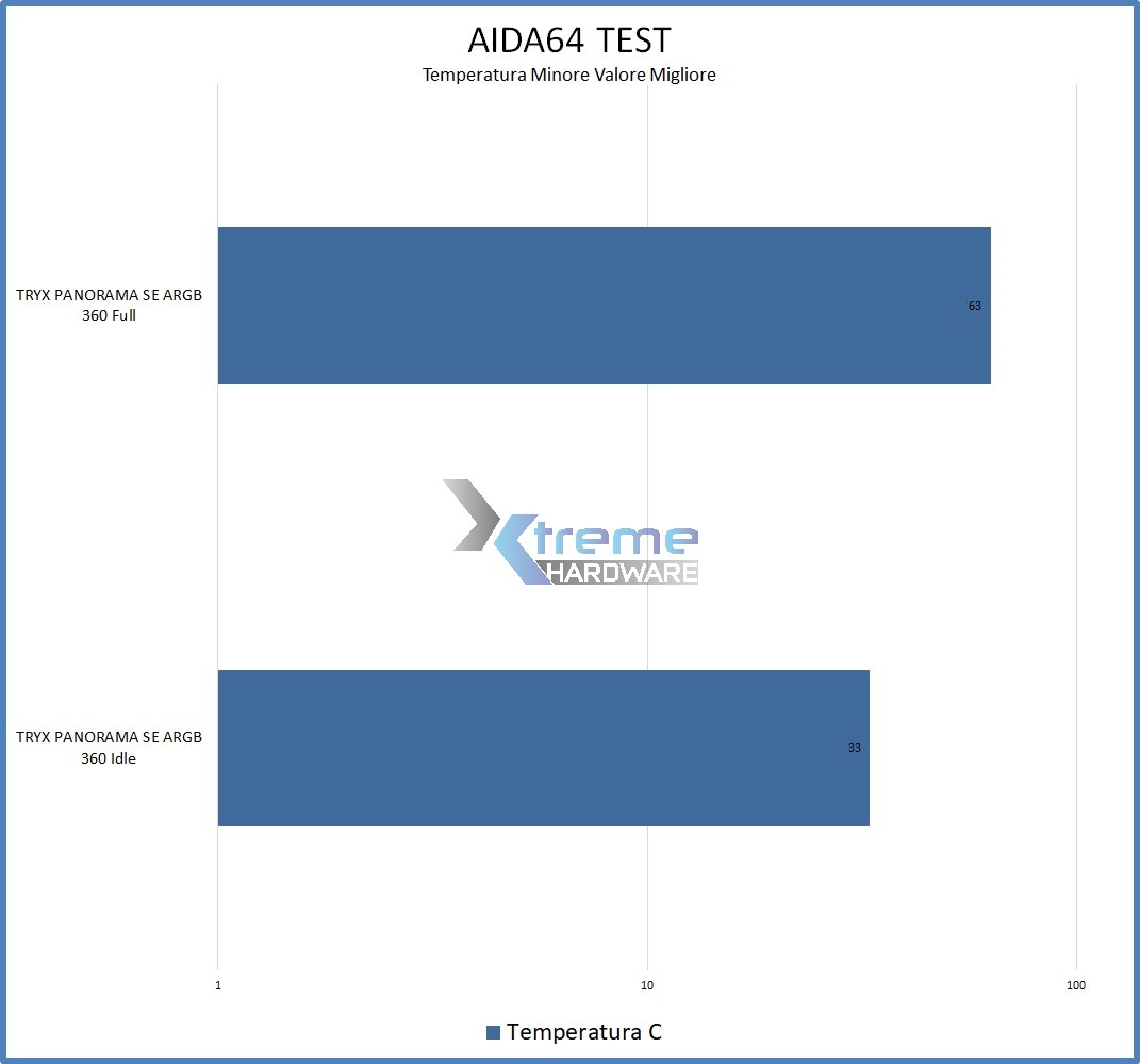 test efa97